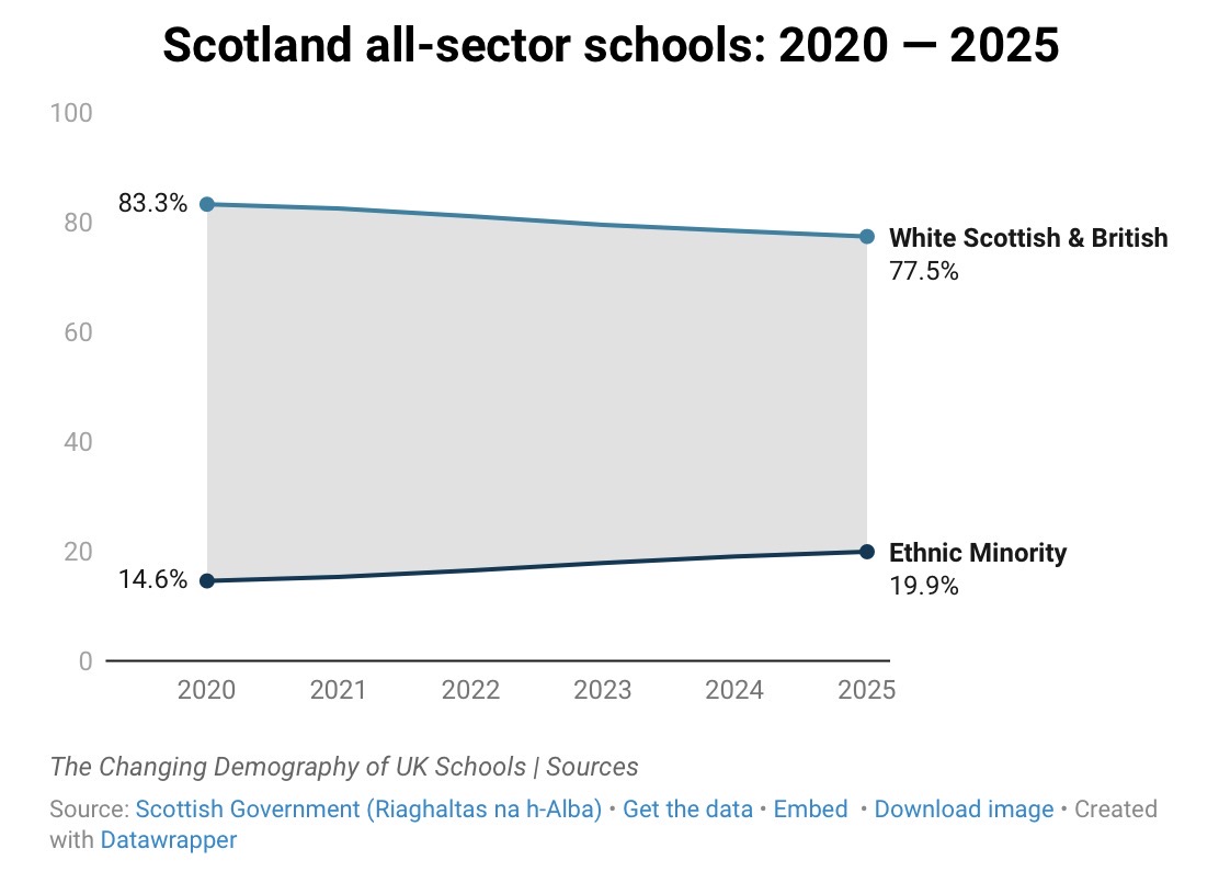 IMG 0945 For a Vision of Britain’s Future, Look to the Schools